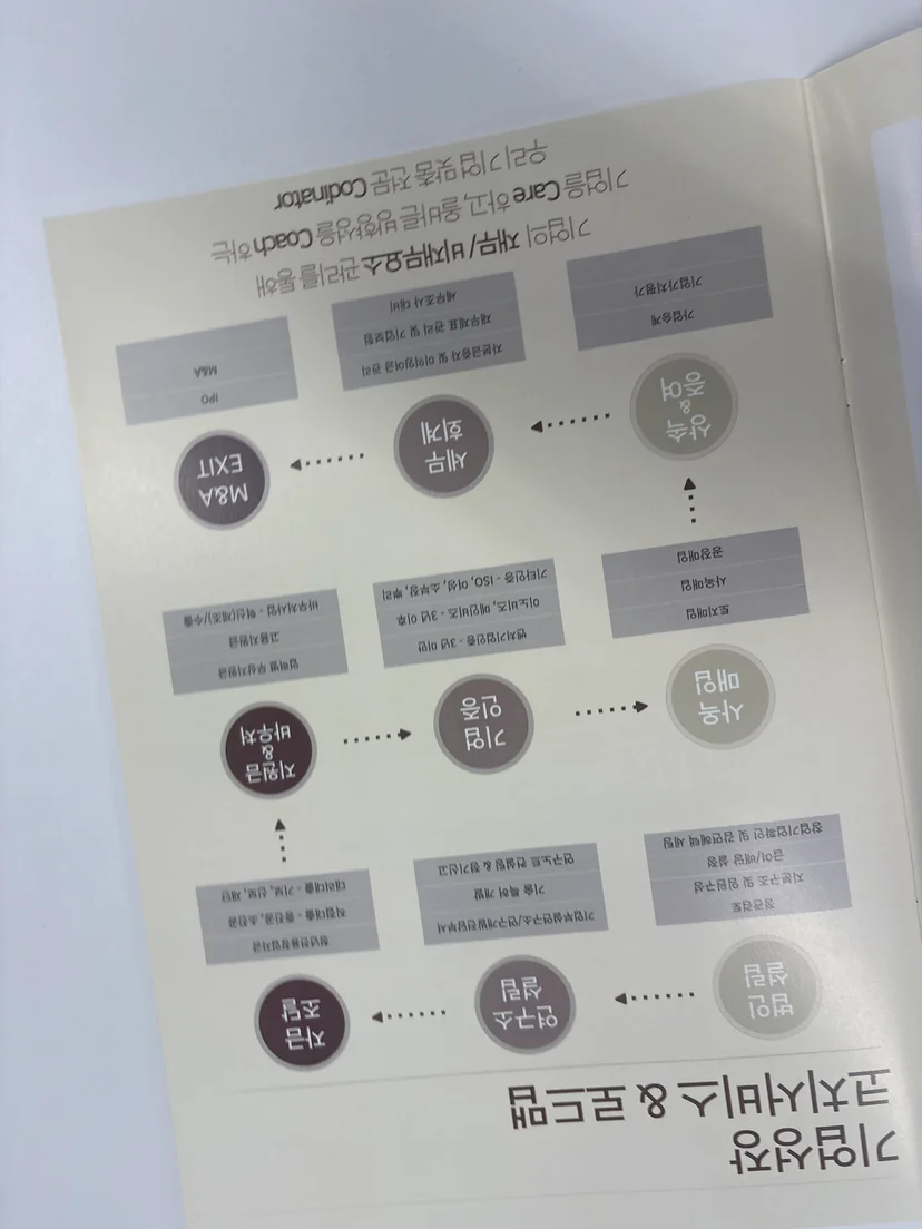 실제 사례로 본 청년 창업기업의 승인·거절 — 중진공 정책자금 평가 기준 관련 이미지
