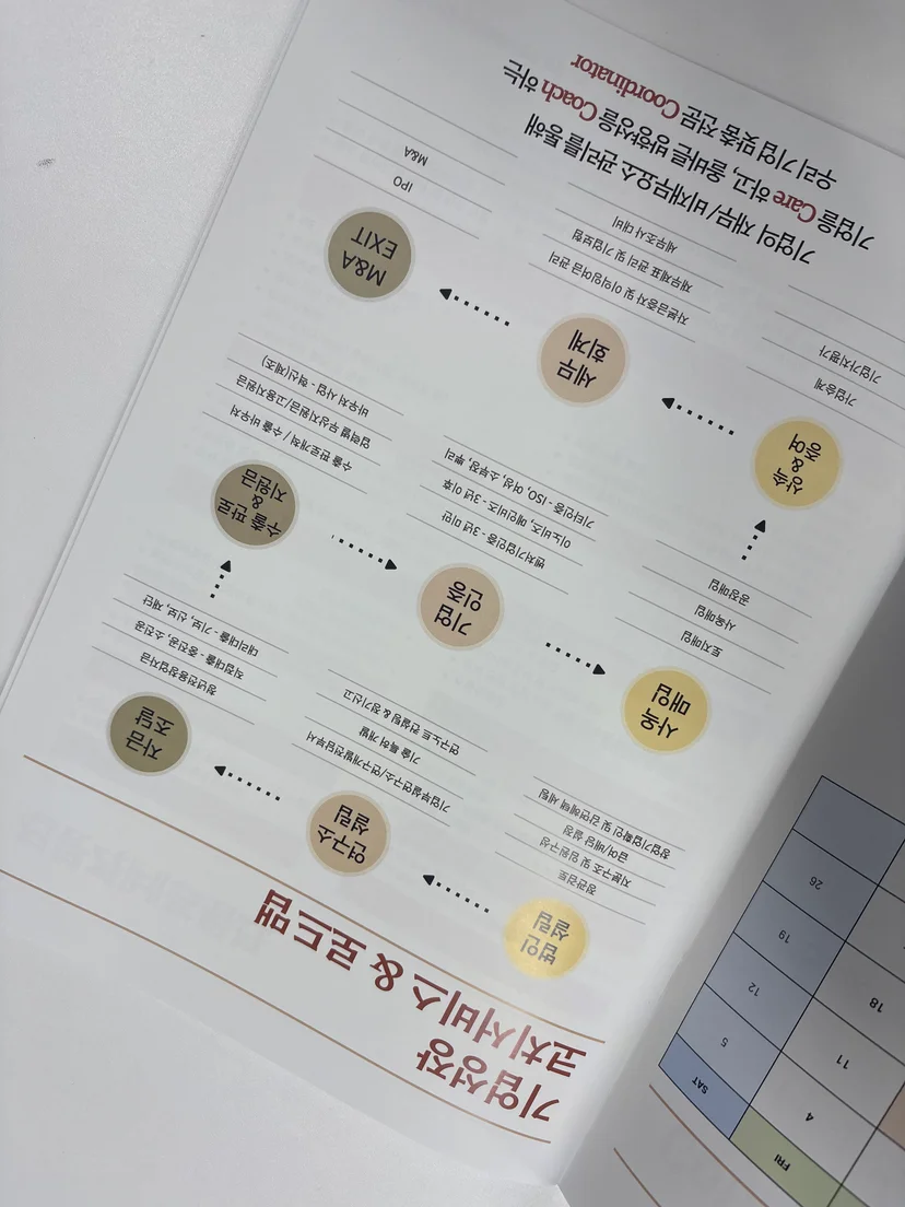 Q. 온라인 쇼핑몰 부가세 수정신고, 신청 전에 꼭 확인해야 할 것은? — 부가세 수정신고 체크리스트 관련 이미지