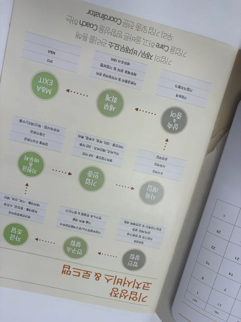 소상공인 정책자금 대리대출 은행 심사 기간 체크리스트