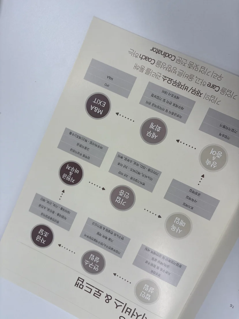 소상공인 정부지원금 지원 대상