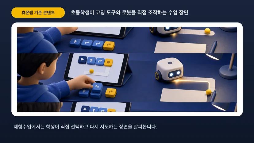 초등학생이 코딩 도구와 로봇을 직접 조작하는 수업 장면