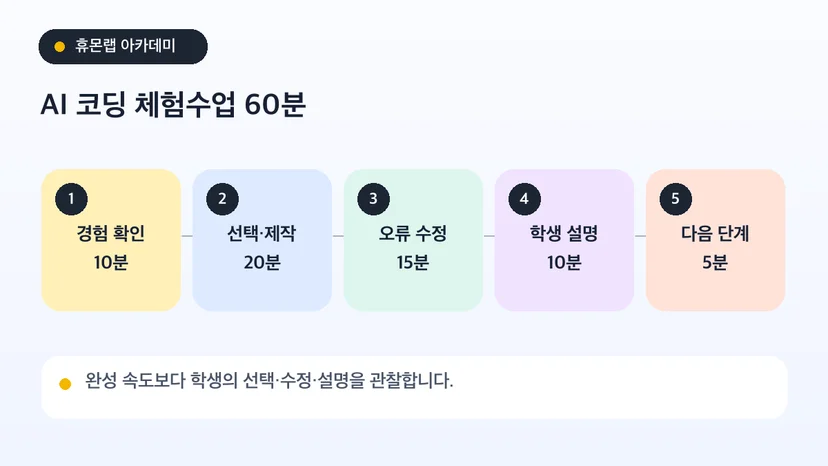 초등학생이 체험수업 결과와 수정한 부분을 학부모에게 설명하는 장면