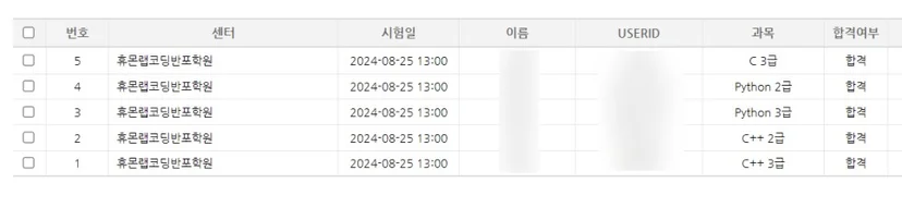 COS Pro 합격자 결과표