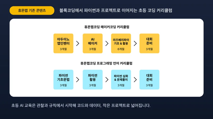 블록코딩에서 파이썬과 프로젝트로 이어지는 초등 코딩 커리큘럼