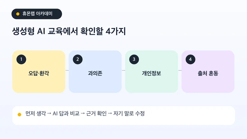 생성형 AI 교육의 오답·과의존·개인정보·출처 문제를 점검하는 체크리스트