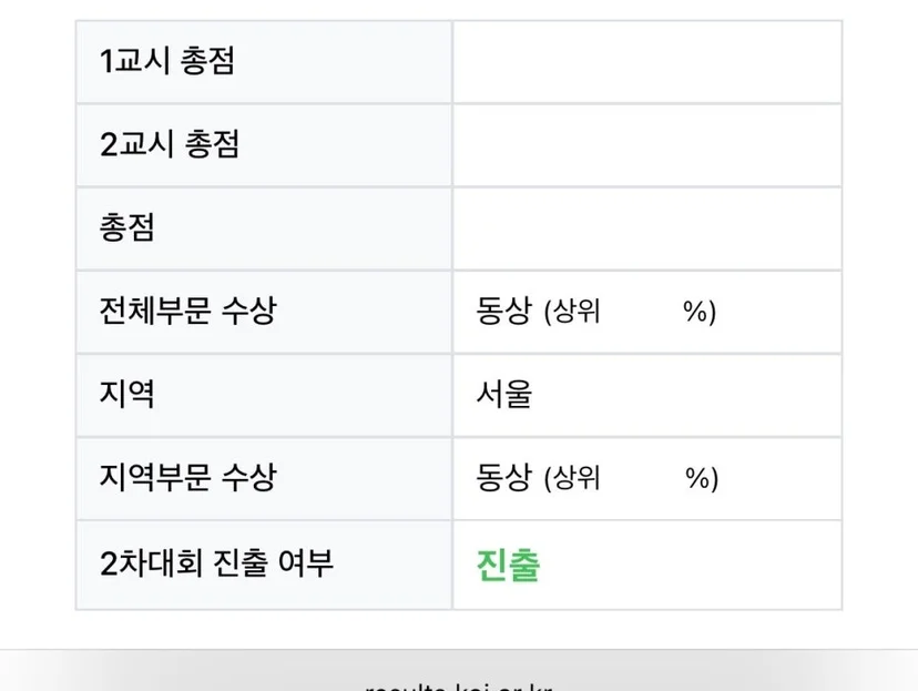 2025 한국정보올림피아드 1차 대회 결과 화면으로 전체부문 동상, 지역 서울, 지역부문 동상, 2차대회 진출이 표시되고 점수 칸은 비어 있음