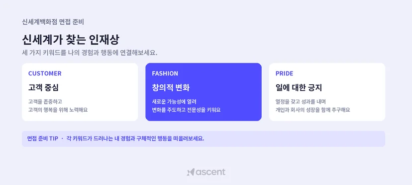신세계 인재상 Customer 고객 중심, Fashion 창의적 변화, Pride 일에 대한 긍지