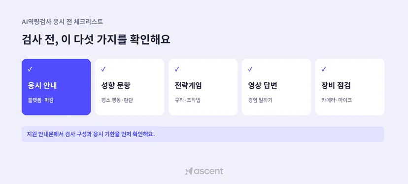 AI역량검사 준비 체크리스트: 응시 안내, 성향 문항, 전략게임, 영상 답변, 장비 점검
