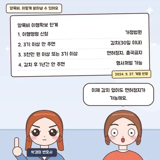 53화 10컷 - 이행명령, 감치, 면허정지·출국금지, 형사처벌로 이어지는 양육비 이행확보 단계