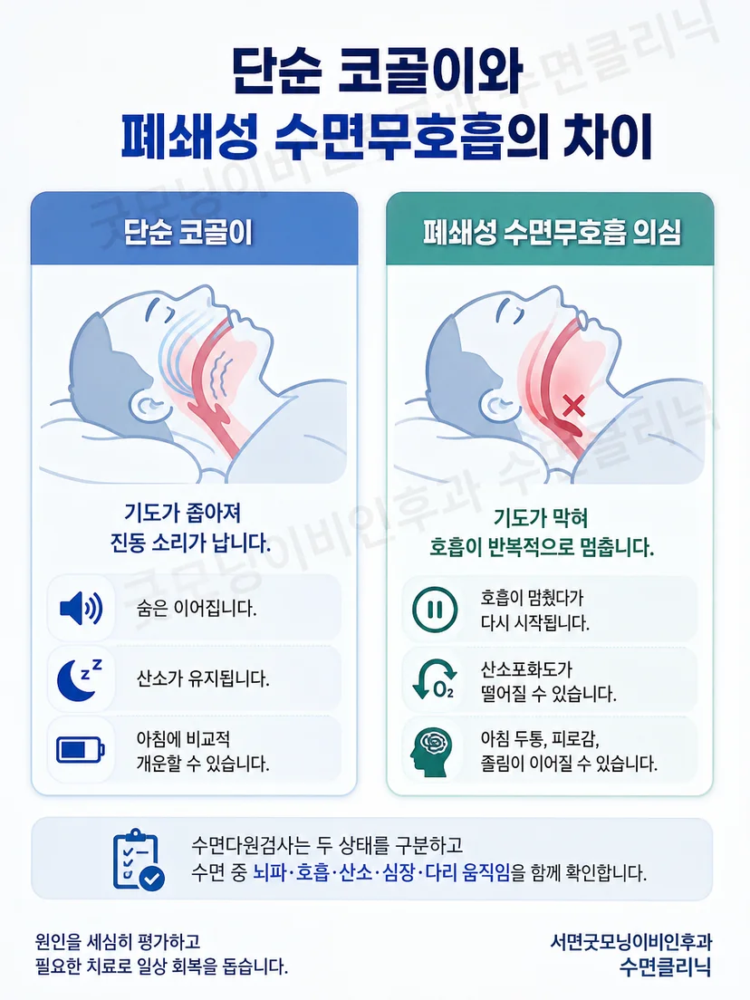 의사가 환자의 코와 입안 상기도를 진찰하며 수면 증상을 묻는 모습