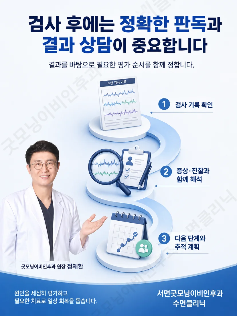 검사자가 침대 옆에서 호흡 벨트와 손가락 산소포화도 센서 신호를 점검하는 장면
