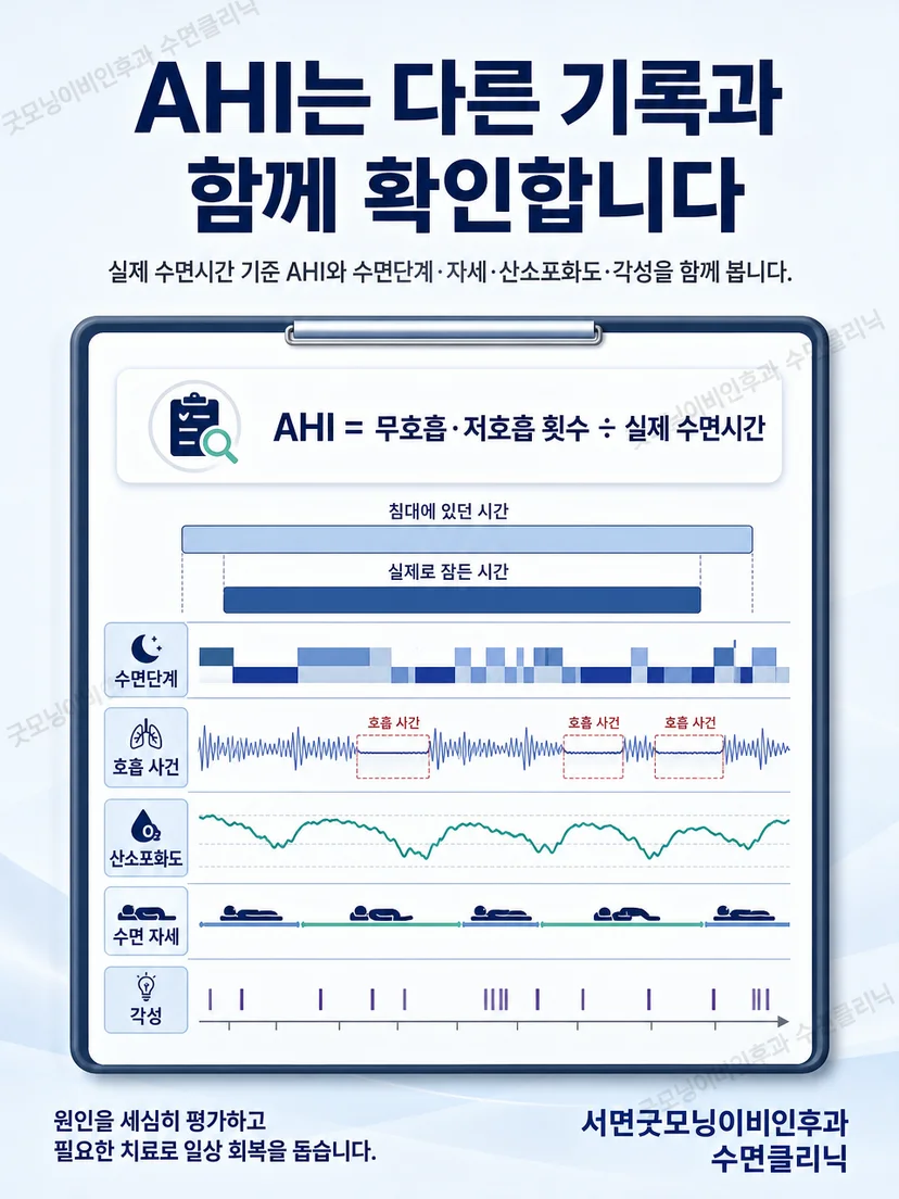 바로 누운 자세와 옆으로 누운 자세의 상기도 공간을 비교하는 수면 자세 도식