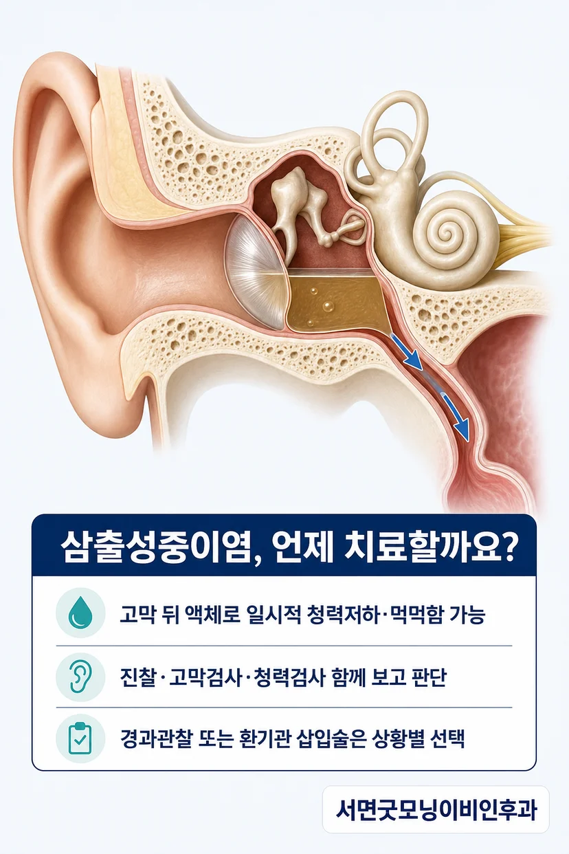 이비인후과 전문의 정재환 원장