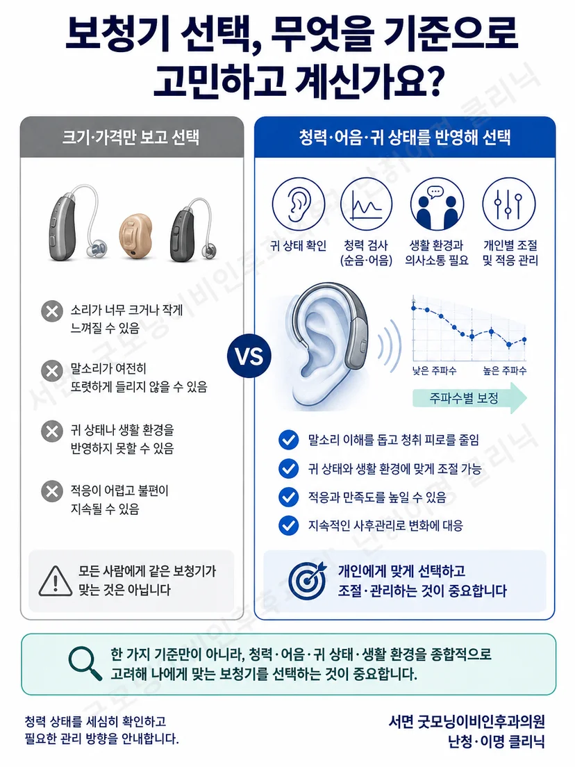 보청기 가격과 크기 중심 선택 및 청력검사 기반 선택의 비교