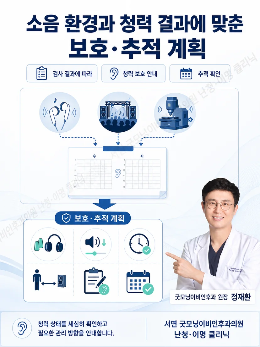 정재환 원장이 소음 환경과 청력 결과를 바탕으로 관리 계획을 설명하는 모습
