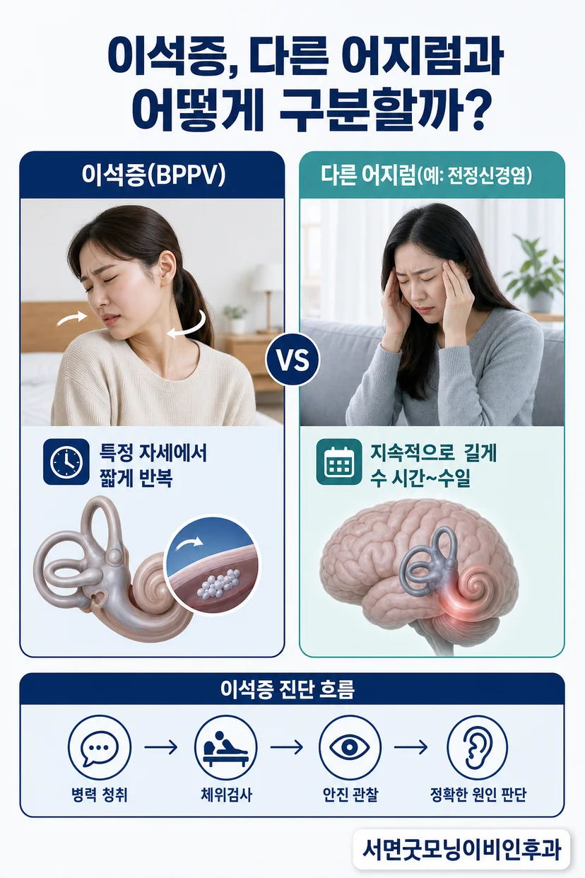 딕스-홀파이크 검사 시행 장면