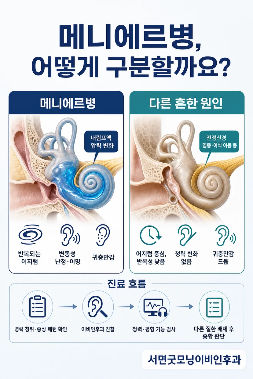 청력검사와 전정기능검사 장면