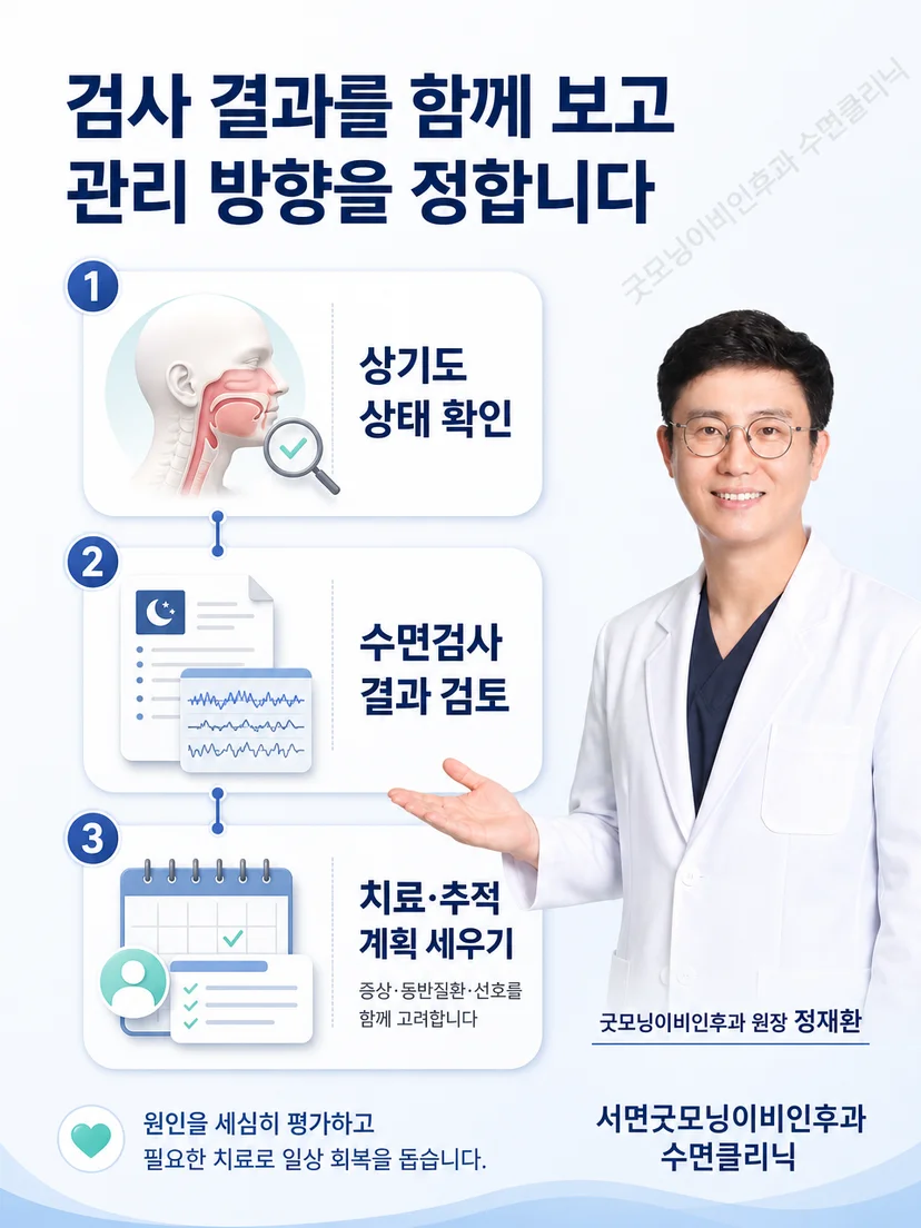 의료진과 환자가 수면검사 결과 화면을 보며 관리 선택지를 상담하는 모습