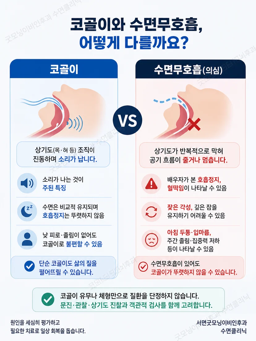 아침에 머리를 짚고 피로해하는 사람과 밤의 호흡정지 관찰을 연결한 장면