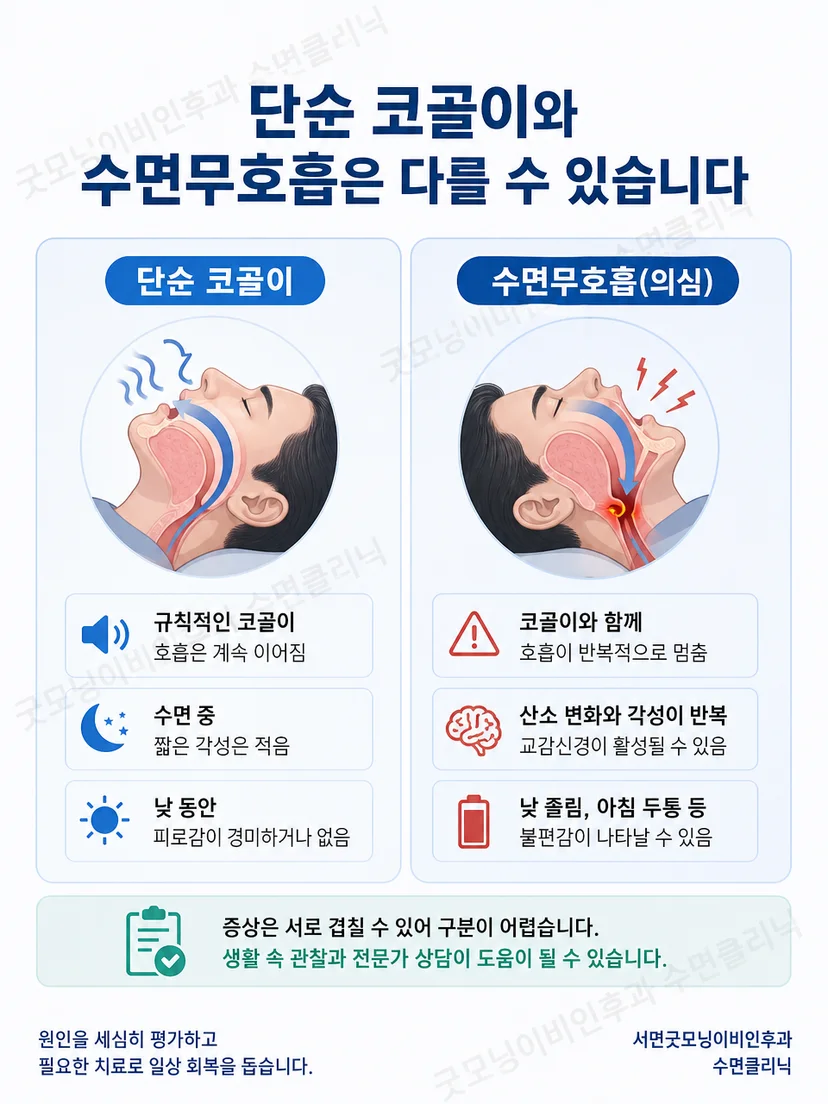 옆에서 자는 가족이 코골이와 호흡 멈춤 시간을 관찰하는 침실 장면