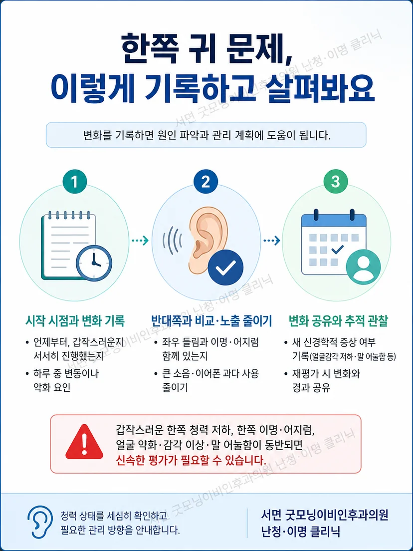 증상 시작일과 반대쪽 청력 비교 및 신경학적 증상 확인을 정리한 그림