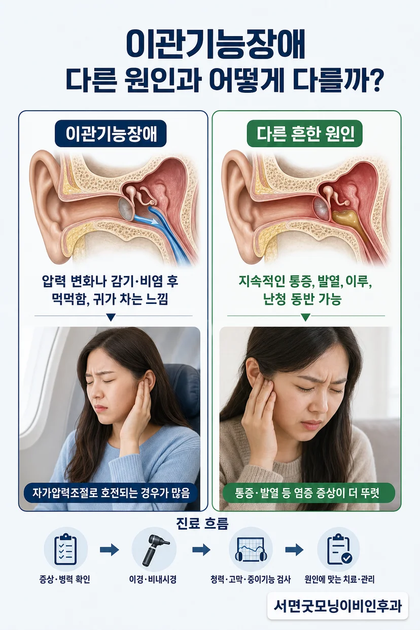 귀 먹먹함과 청력 저하를 호소하는 환자