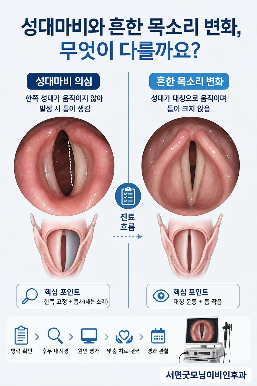 삼킴 장애를 겪는 환자