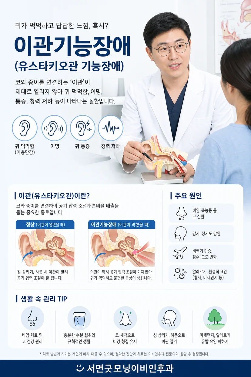 이관기능장애 환자 진료를 담당하는 의료진