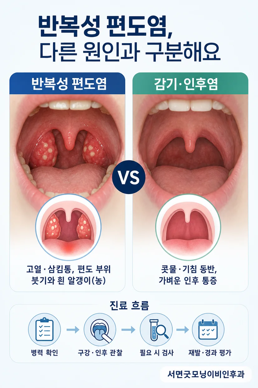 이학적 진찰을 받는 환자
