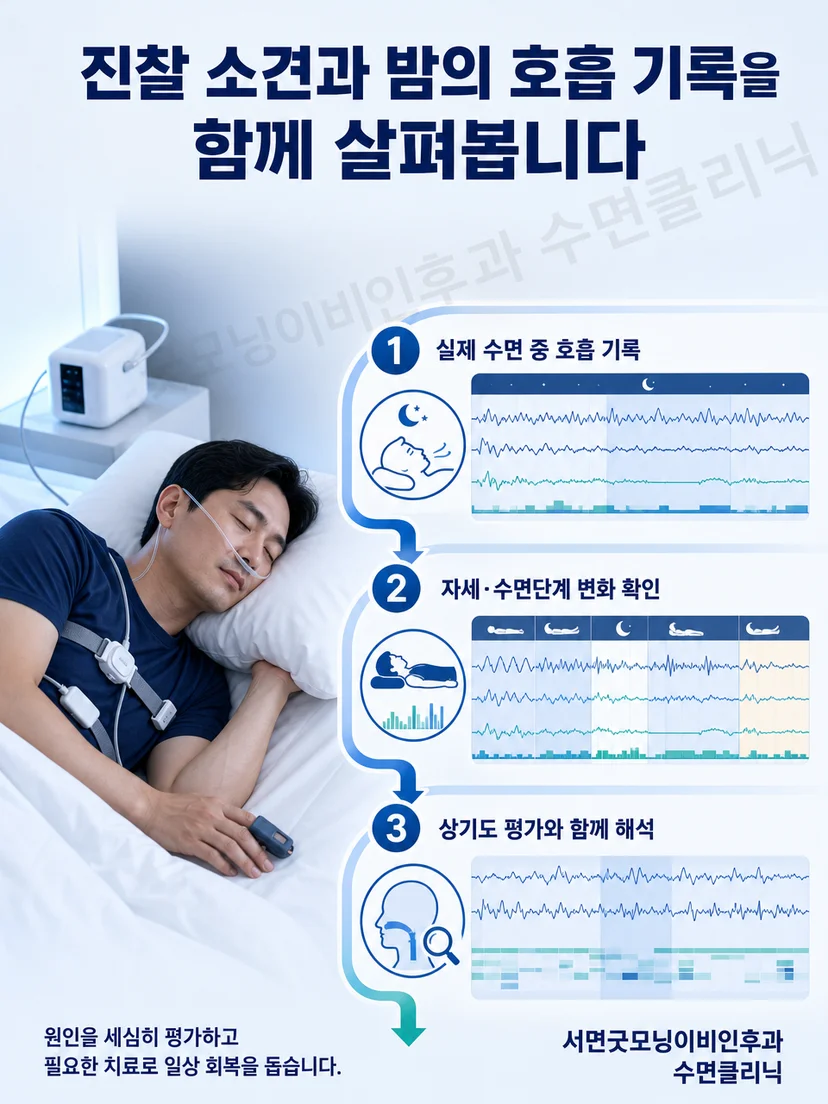 수면검사를 위해 머리와 얼굴, 가슴에 센서를 부착한 환자