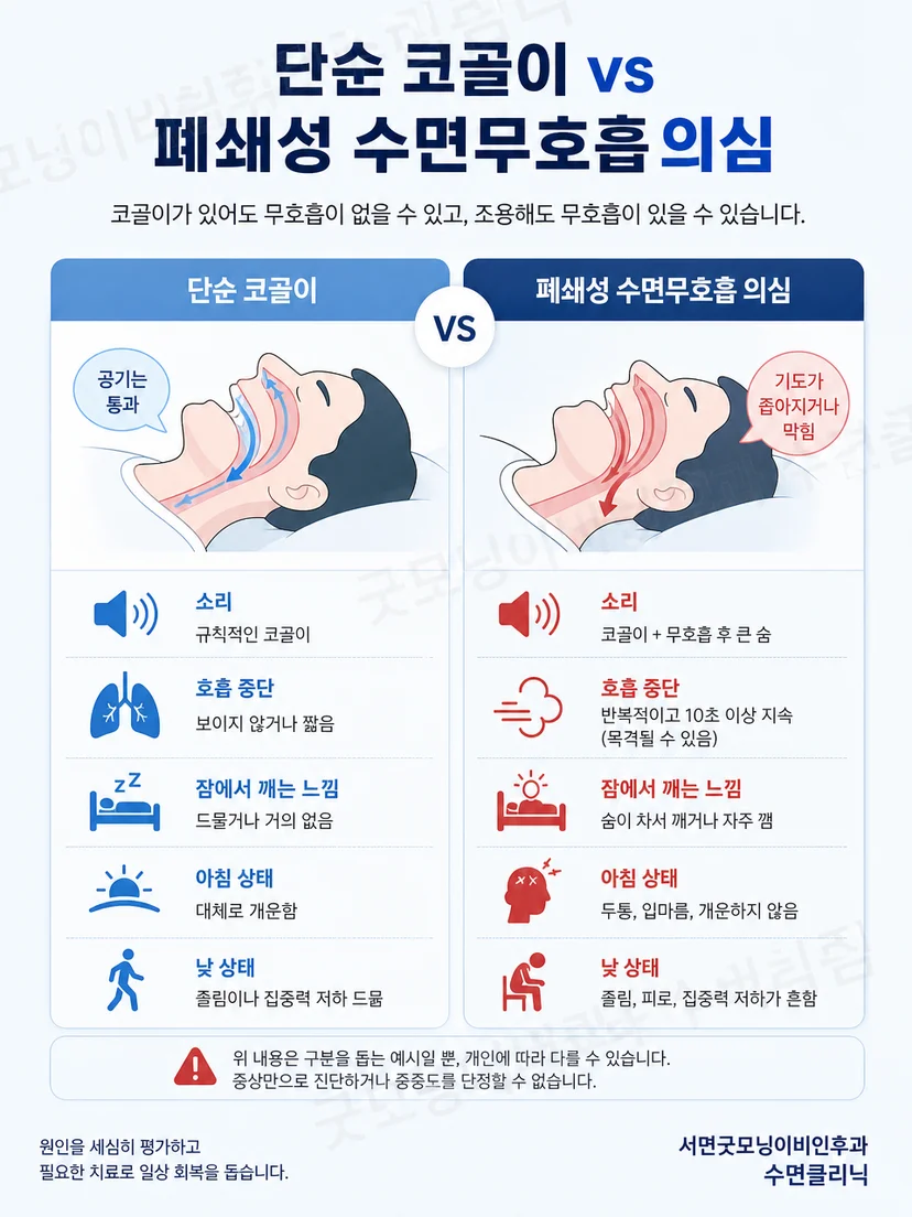 정상 체형의 성인이 낮 동안 졸음과 집중 저하를 느끼는 모습