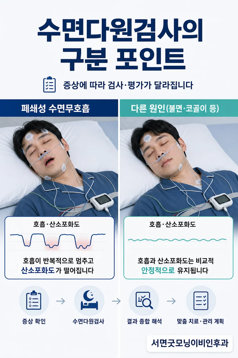 수면장애 증상 설명