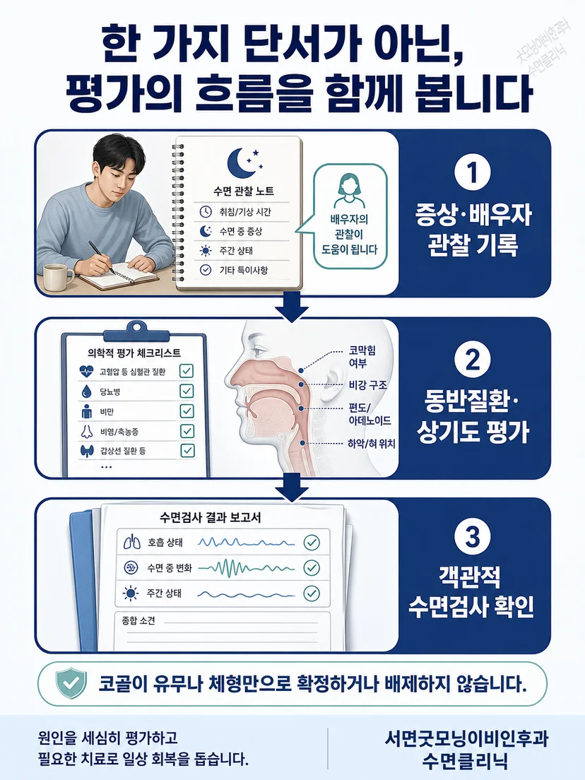 수면검사실 침대에서 머리와 얼굴, 가슴에 센서를 부착한 성인 환자