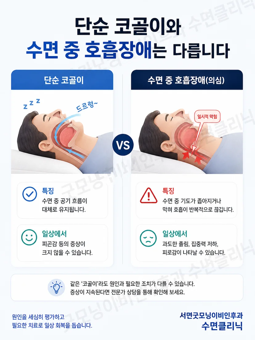 양압기 사용 중인 밤과 사용하지 않은 밤의 상기도 상태를 비교하는 설명 그림
