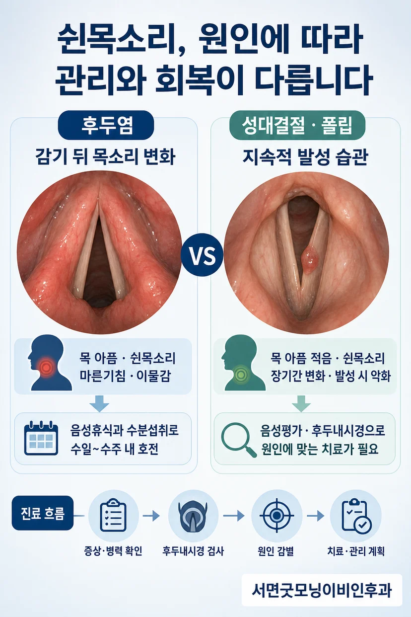 후두내시경 검사 장면