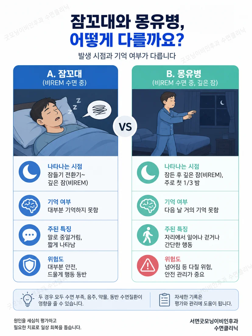 수면 중 반복 행동의 발생 시간과 지속 시간을 기록하는 보호자의 메모 장면