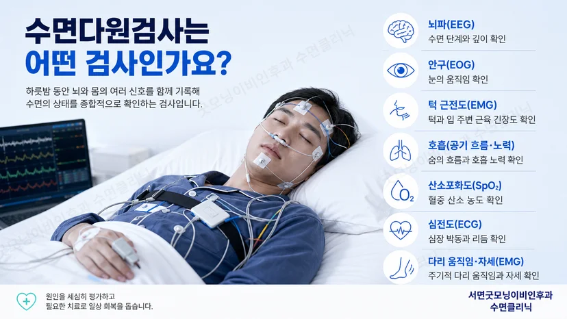 수면검사실 침대에 누워 여러 생체신호 센서를 부착한 성인 환자