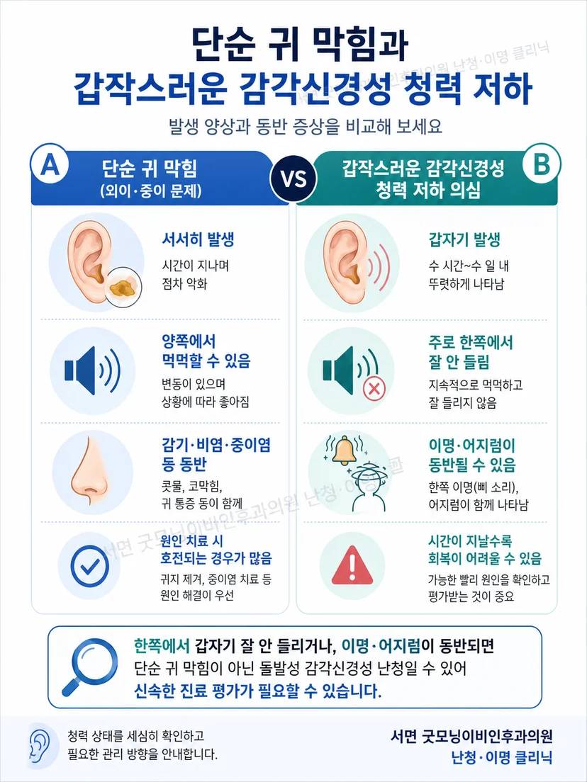 단순 귀 막힘과 갑작스러운 감각신경성 청력 저하의 주의 신호 비교