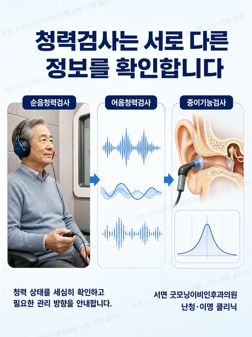 여성 검사자와 노년 환자가 순음과 어음 및 고막 관련 검사를 진행하는 모습
