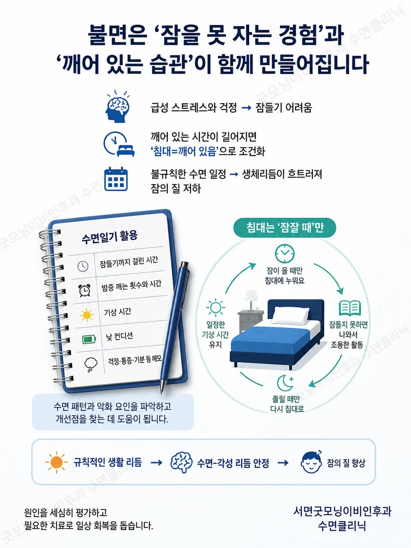침대에서 깨어 있는 시간과 잠든 시간을 구분해 표시한 도식
