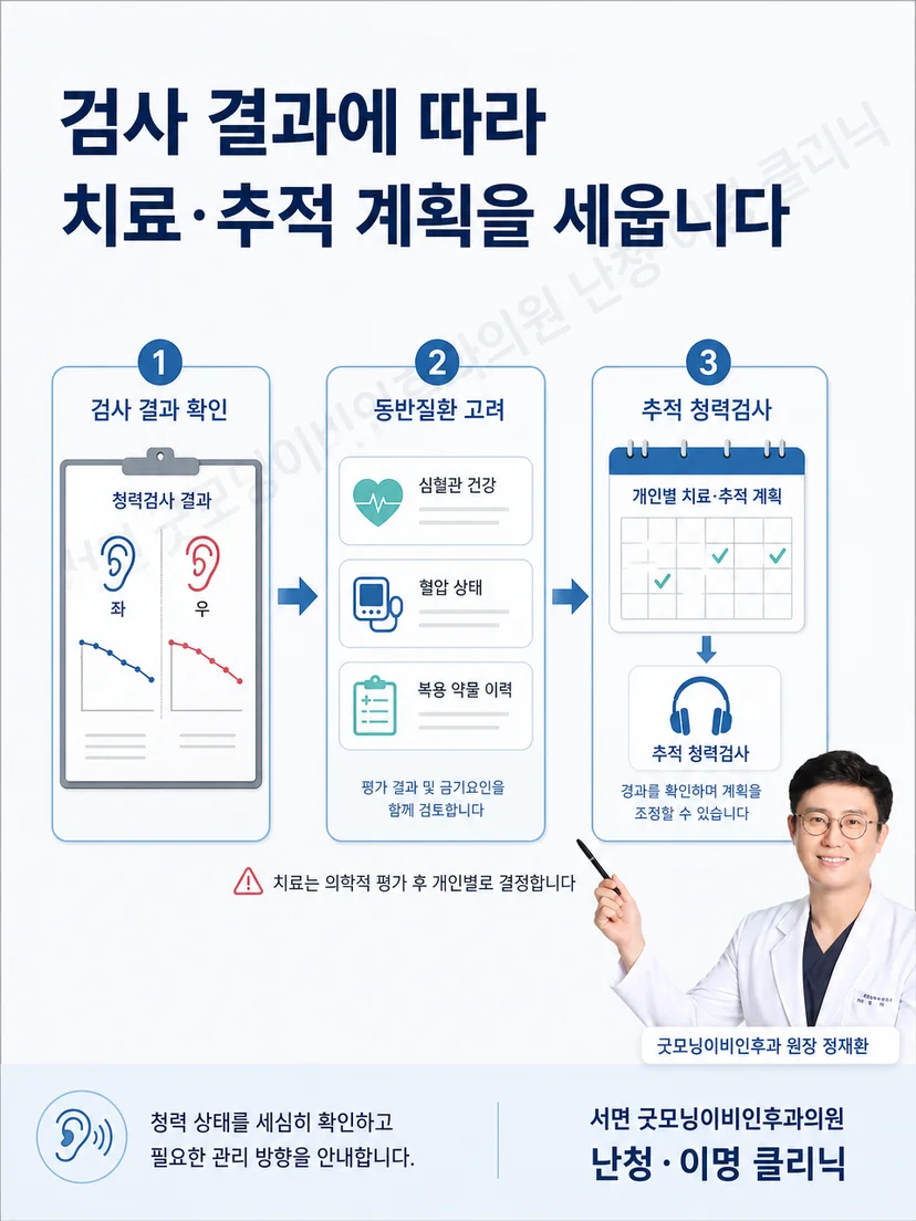 검사 결과와 동반질환을 검토해 치료 및 추적 계획을 설명하는 진료 장면
