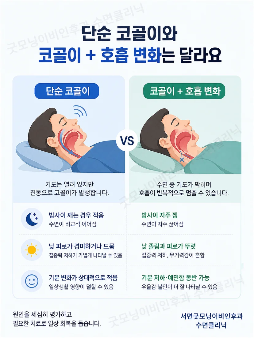 잠든 사람 옆에서 코골이와 불규칙한 호흡을 관찰하는 가족