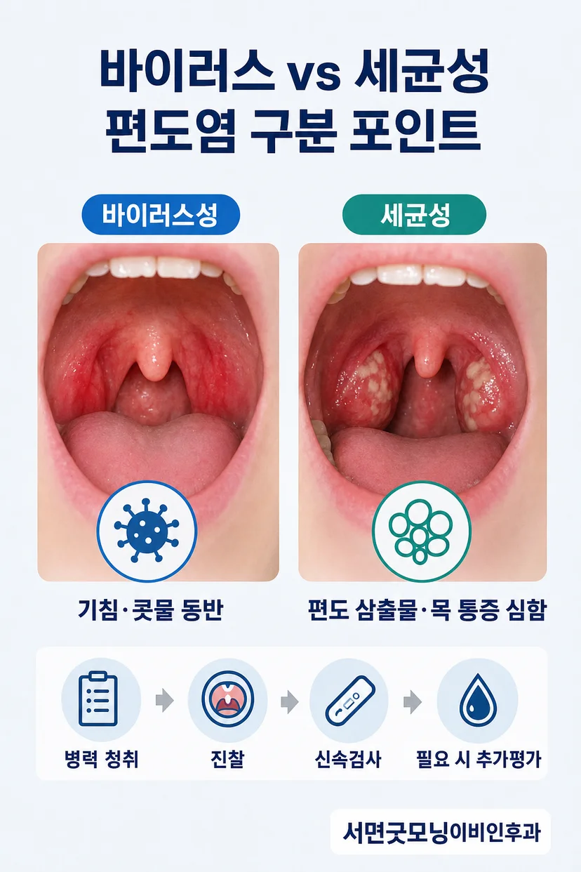 진찰 중인 이비인후과 의료진