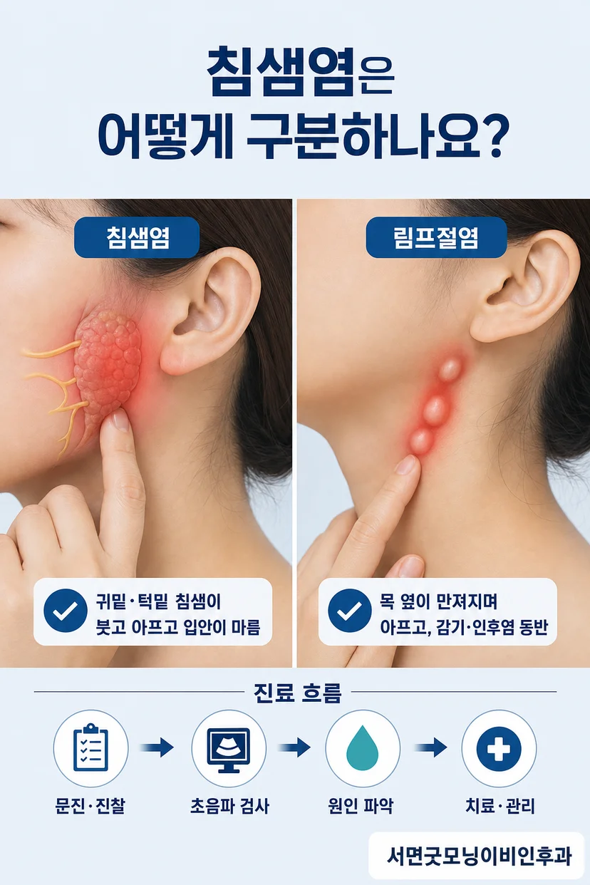 침샘 초음파 검사 장면