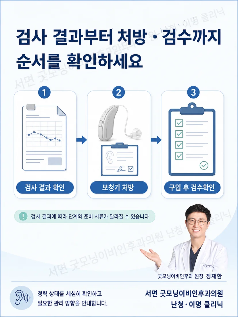 정재환 원장이 청력 결과와 보청기 처방 및 검수 순서를 설명하는 모습
