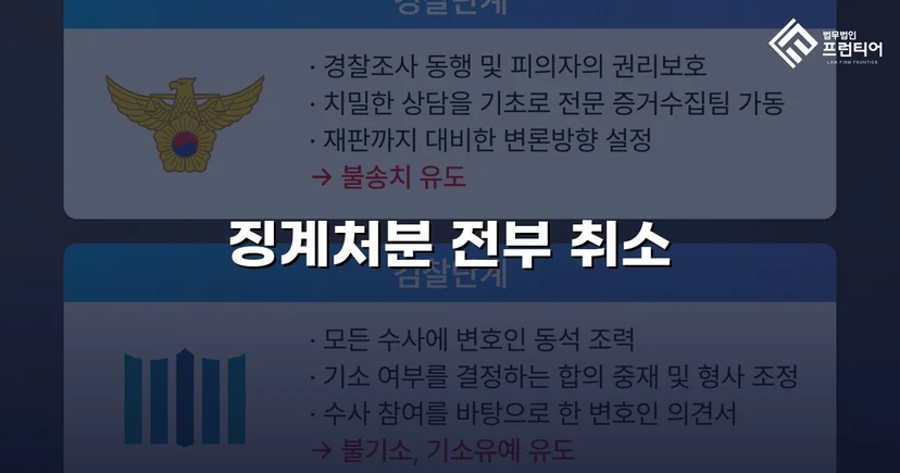 학교폭력 징계처분, 행정소송으로 완전 취소 판결
