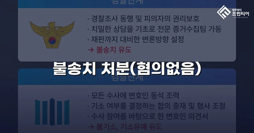 투자금 사기 고소, 불송치(혐의없음)로 종결한 변호 전략