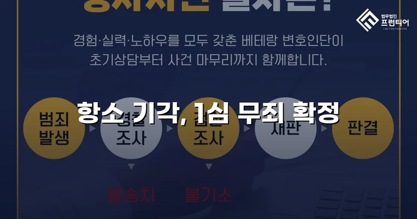 사문서위조·업무상배임 전 혐의, 검사 항소 기각으로 무죄 확정