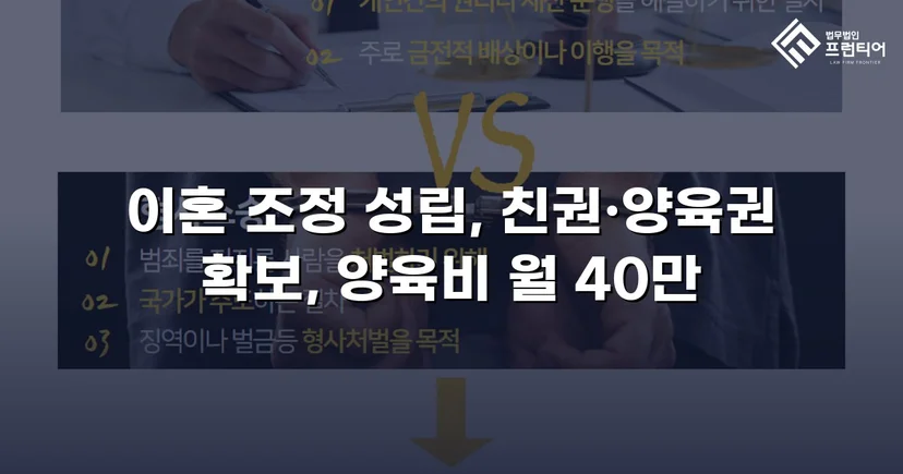 장기 분쟁 우려를 조정으로 완전히 끊어낸 이혼 사건