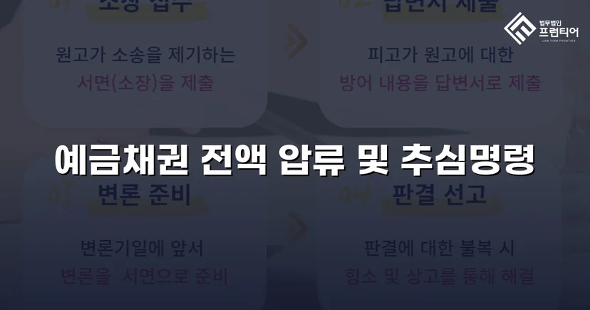 승소 판결 후에도 돈을 못 받던 채권자, 7개 은행 전액 압류로 역전